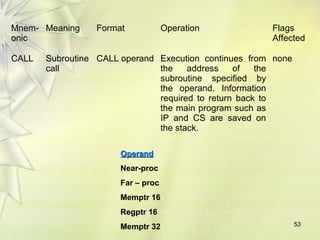 Mnem-onic 
Meaning Format Operation Flags 
Affected 
53 
CALL Subroutine 
call 
CALL operand Execution continues from 
the address of the 
subroutine specified by 
the operand. Information 
required to return back to 
the main program such as 
IP and CS are saved on 
the stack. 
none 
OOppeerraanndd 
Near-proc 
Far – proc 
Memptr 16 
Regptr 16 
Memptr 32 
 