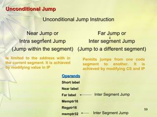 59 
UUnnccoonnddiittiioonnaall JJuummpp 
Unconditional Jump Instruction 
Near Jump or Far Jump or 
Intra segment Jump Inter segment Jump 
(Jump within the segment) (Jump to a different segment) 
Is limited to the address with in 
the current segment. It is achieved 
by modifying value in IP 
Permits jumps from one code 
segment to another. It is 
achieved by modifying CS and IP 
OOppeerraannddss 
Short label 
Near label 
Far label 
Memptr16 
Regptr16 
memptr32 
Inter Segment Jump 
Inter Segment Jump 
 