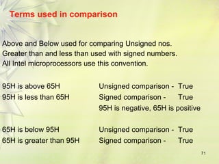 71 
Terms used in comparison 
Above and Below used for comparing Unsigned nos. 
Greater than and less than used with signed numbers. 
All Intel microprocessors use this convention. 
95H is above 65H Unsigned comparison - True 
95H is less than 65H Signed comparison - True 
95H is negative, 65H is positive 
65H is below 95H Unsigned comparison - True 
65H is greater than 95H Signed comparison - True 
 