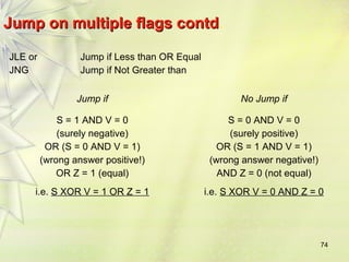 74 
JJuummpp oonn mmuullttiippllee ffllaaggss ccoonnttdd. 
JLE or 
JNG 
Jump if Less than OR Equal 
Jump if Not Greater than 
Jump if No Jump if 
S = 1 AND V = 0 
(surely negative) 
OR (S = 0 AND V = 1) 
(wrong answer positive!) 
OR Z = 1 (equal) 
i.e. S XOR V = 1 OR Z = 1 
S = 0 AND V = 0 
(surely positive) 
OR (S = 1 AND V = 1) 
(wrong answer negative!) 
AND Z = 0 (not equal) 
i.e. S XOR V = 0 AND Z = 0 
 