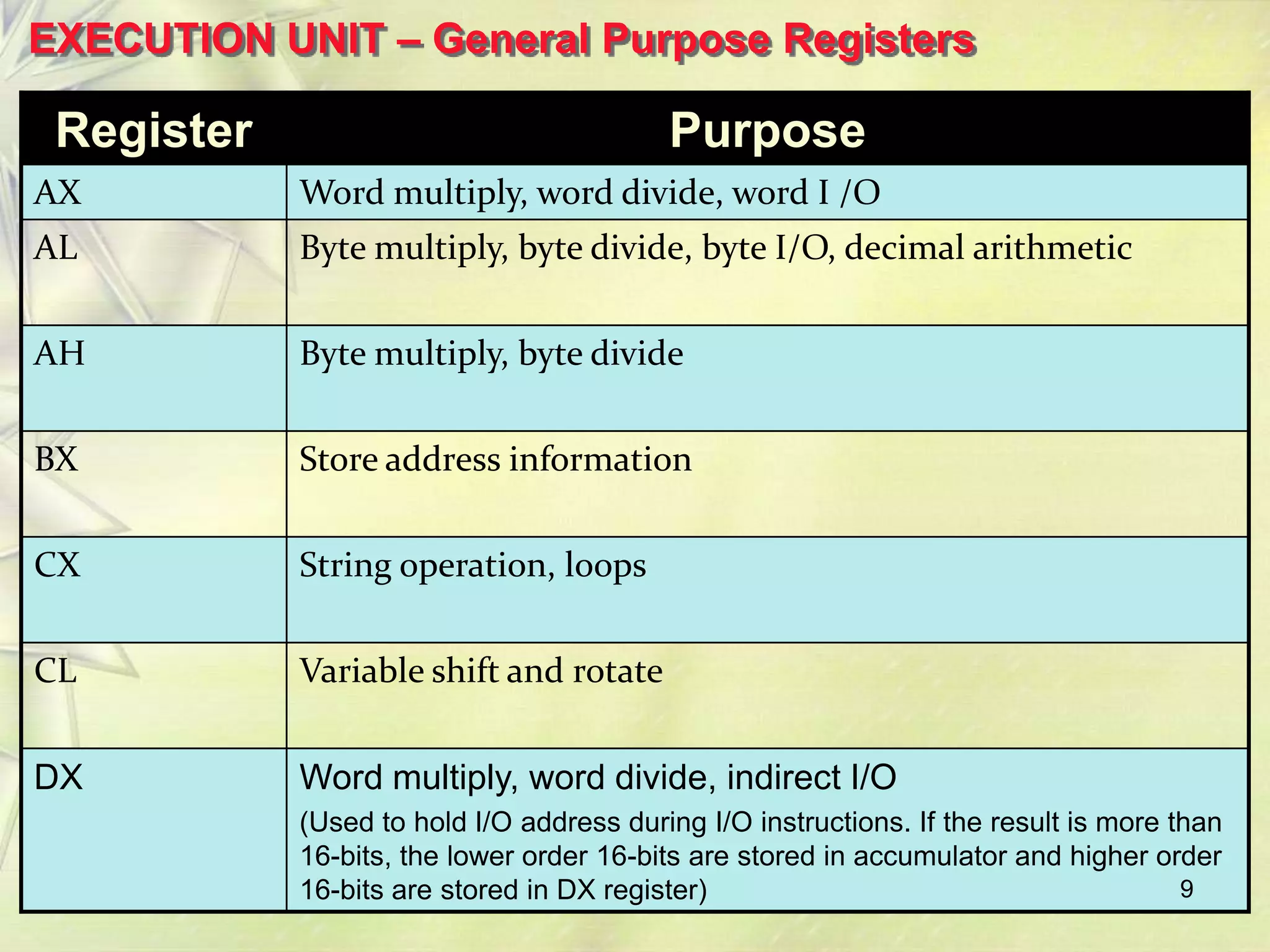 EXECUTION UNIT – General Purpose Registers

 Register                                 Purpose
AX          Word multiply, word divide, word I /O
AL          Byte multiply, byte divide, byte I/O, decimal arithmetic

AH          Byte multiply, byte divide

BX          Store address information

CX          String operation, loops

CL          Variable shift and rotate


DX          Word multiply, word divide, indirect I/O
            (Used to hold I/O address during I/O instructions. If the result is more than
            16-bits, the lower order 16-bits are stored in accumulator and higher order
            16-bits are stored in DX register)                                        9
 