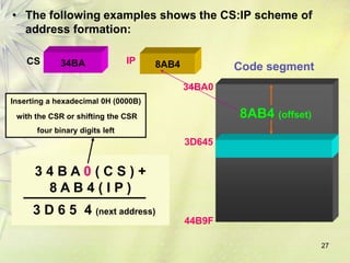 • The following examples shows the CS:IP scheme of
  address formation:

    CS      34BA                IP   8AB4           Code segment
                                            34BA0
Inserting a hexadecimal 0H (0000B)
 with the CSR or shifting the CSR                   8AB4 (offset)
      four binary digits left
                                            3D645


      34BA0(CS)+
       8AB4(IP)
     3 D 6 5 4 (next address)
                                            44B9F

                                                                    27
 