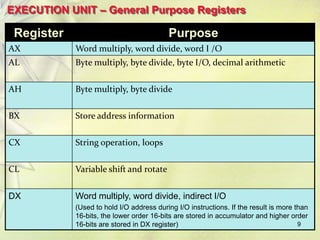 EXECUTION UNIT – General Purpose Registers

 Register                                 Purpose
AX          Word multiply, word divide, word I /O
AL          Byte multiply, byte divide, byte I/O, decimal arithmetic

AH          Byte multiply, byte divide

BX          Store address information

CX          String operation, loops

CL          Variable shift and rotate


DX          Word multiply, word divide, indirect I/O
            (Used to hold I/O address during I/O instructions. If the result is more than
            16-bits, the lower order 16-bits are stored in accumulator and higher order
            16-bits are stored in DX register)                                        9
 