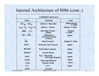 Internal Architecture of 8086 (cont..) 
COMMON SIGNALS 
Name Function Type 
AD 15– AD 0 Address/ Data Bus Bidirectional 
A /S6A16 / S 3 Address Status 19 S 6 – A / Output 3- State 
BHE / S 7 Bus High Enable / 
Status 
MN / MX Minimum / 
Input 
Maximum Mode 
Control 
RD Read Control Output 3- State 
TEST Wait On Test Control Input 
READY Wait State Controls Input 
RESET System Reset Input 
NMI Non - Maskable 
Interrupt Request Input 
INTR Interrupt Request Input 
CLK System Clock 
Vcc + 5 V 
3- state 
Output 
3- State 
Input 
Input 
GND Ground 
M. Krishna Kumar MM/M1/LU3/V1/2004 15 
 