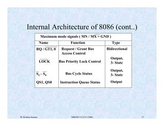 Internal Architecture of 8086 (cont..) 
Maximum mode signals ( MN / MX = GND ) 
Name Function Type 
RQ / GT1, 0 Request / Grant Bus 
Access Control 
Bidirectional 
LOCK Bus Priority Lock Control 
Output, 
3- State 
Output, 
3- State 
Output 
S2 – S0 Bus Cycle Status 
QS1, QS0 Instruction Queue Status 
M. Krishna Kumar MM/M1/LU3/V1/2004 17 
 