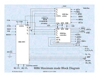 INTR 
TEST 
NMI 
MN/MX 
Vcc GND 
8086 MPU 
RESB 
SYSB/RESB 
CLK 
S0 
S1 
S2 
LOCK 
CLK AEN IOB 
BUSY 
CBRQ 
BPRO 
BPRN 
BREQ 
IOWC 
AIOWC 
INTA 
MCE / PDEN 
ALE 
A0-A15, 
A16/S3-A19/S6 
D0 – D15 
RD 
BHE 
READY 
M. Krishna Kumar MM/M1/LU3/V1/2004 33 
RESET 
RQ / GT1 RQ / GT0 
CLK 
CRQLCK 
ANYREQ 
LOCK AEN IOB 
S0 
S1 
S2 
S0 
S1 
S2 
8289 Bus 
arbiter 
CLK AEN IOB 
8288 Bus 
controller 
DEN 
DT/ R 
ALE 
Local bus control 
QS1, QS0 
DEN 
DT / R 
MRDC 
MWTC 
AMWC 
IORC 
BCLK 
INIT 
Multi Bus 
8086 Maximum mode Block Diagram 
 