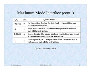 Maximum Mode Interface (cont..) 
QS1 QS0 
0 (low) 0 
Queue Status 
No Operation. During the last clock cycle, nothing was 
taken from the queue. 
0 1 First Byte. The byte taken from the queue was the first 
byte of the instruction. 
1 (high) 0 Queue Empty. The queue has been reinitialized as a result 
of the execution of a transfer instruction. 
1 1 
Subsequent Byte. The byte taken from the queue was a 
subsequent byte of the instruction. 
Queue status codes 
M. Krishna Kumar MM/M1/LU3/V1/2004 40 
 