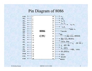 Pin Diagram of 8086 
1 
234 
5 
6 
7 
8 
9 
10 
11 
12 
13 
14 
15 
16 
17 
18 
19 
20 
40 
39 
38 
37 
36 
35 
34 
33 
32 
31 
30 
29 
28 
27 
26 
25 
24 
23 
22 
21 
8086 
CPU 
GND 
AD14 
AD13 
AD12 
AD11 
AD10 
AD9 
AD8 
AD7 
AD6 
AD5 
AD4 
AD3 
AD2 
AD1 
AD0 
NMI 
INTR 
CLK 
GND 
VCC 
AD15 
A16 / S3 
A17 / S4 
A19/S6 
____ 
MN/MX 
___ 
RD 
_____ _____ 
RQ / GT0 ___ _____ ( HOLD) 
RQ / GT1 ( HLDA) 
_______ 
LOCK 
A18 / S5 
_____ 
BHE / S7 
___ (M / IO ) 
___ S2 
S1 _____ 
(DT / R) ___ 
S0 ________ QS0 
QS1 
(DEN) 
(INTA) 
______ 
TEST 
READY 
RESET 
___ 
(WR) 
____ 
____ 
(ALE) 
M. Krishna Kumar MM/M1/LU3/V1/2004 5 
 