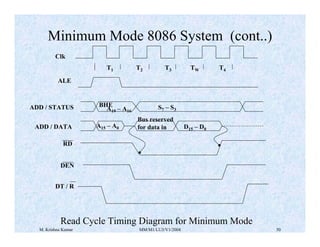 Minimum Mode 8086 System (cont..) 
T1 T2 T3 TW T4 
Clk 
ALE 
ADD / STATUS 
ADD / DATA 
RD 
DEN 
DT / R 
BHE 
A19 – A16 S7 – S3 
A15 – A0 
Bus reserved 
for data in D15 – D0 
Read Cycle Timing Diagram for Minimum Mode 
M. Krishna Kumar MM/M1/LU3/V1/2004 50 
 