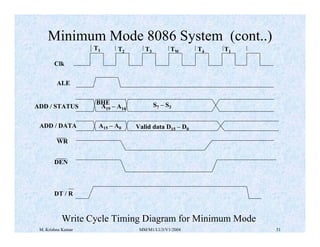 Minimum Mode 8086 System (cont..) 
T1 T2 T3 TW T4 
Clk 
T1 
ALE 
ADD / STATUS BHE 
A19 – A16 S7 – S3 
ADD / DATA A15 – A0 Valid data D15 – D0 
WR 
DEN 
DT / R 
Write Cycle Timing Diagram for Minimum Mode 
M. Krishna Kumar MM/M1/LU3/V1/2004 51 
 