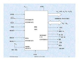 VCC GND 
8086 
MPU 
A0 - A15, A16 / S3 – A19/S6 
ADDRESS / DATA BUS 
D0 - D15 
ALE 
___ 
BHE / S7 
M / IO 
____ 
RD 
__ 
DT / R 
_____ 
WR 
_____ 
DEN 
__ 
MEMORY 
I / O 
CONTROLS 
MODE 
SELECT READY 
CLK 
INTR 
_____ 
INTA 
______ 
TEST 
NMI 
RESET 
HOLD 
HLDA 
VCC 
____ 
MN / MX 
INTERRUPT 
INTERFACE 
DMA 
INTERFACE 
M. Krishna Kumar MM/M1/LU3/V1/2004 6 
 