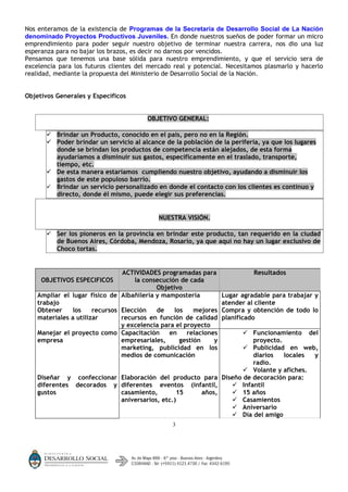 Nos enteramos de la existencia de Programas de la Secretaría de Desarrollo Social de La Nación
denominado Proyectos Productivos Juveniles. En donde nuestros sueños de poder formar un micro
emprendimiento para poder seguir nuestro objetivo de terminar nuestra carrera, nos dio una luz
esperanza para no bajar los brazos, es decir no darnos por vencidos.
Pensamos que tenemos una base sólida para nuestro emprendimiento, y que el servicio sera de
excelencia para los futuros clientes del mercado real y potencial. Necesitamos plasmarlo y hacerlo
realidad, mediante la propuesta del Ministerio de Desarrollo Social de la Nación.


Objetivos Generales y Específicos


                                        OBJETIVO GENERAL:

        Brindar un Producto, conocido en el país, pero no en la Región.
        Poder brindar un servicio al alcance de la población de la periferia, ya que los lugares
         donde se brindan los productos de competencia están alejados, de esta forma
         ayudaríamos a disminuir sus gastos, específicamente en el traslado, transporte,
         tiempo, etc.
        De esta manera estaríamos cumpliendo nuestro objetivo, ayudando a disminuir los
         gastos de este populoso barrio.
        Brindar un servicio personalizado en donde el contacto con los clientes es continuo y
         directo, donde él mismo, puede elegir sus preferencias.


                                            NUESTRA VISIÓN.

        Ser los pioneros en la provincia en brindar este producto, tan requerido en la ciudad
           de Buenos Aires, Córdoba, Mendoza, Rosario, ya que aquí no hay un lugar exclusivo de
           Choco tortas.
•   ATRIZ DE PLANIFICACIÓN

                                ACTIVIDADES programadas para                 Resultados
     OBJETIVOS ESPECIFICOS          la consecución de cada
                                            Objetivo
    Ampliar el lugar físico de Albañilería y mampostería          Lugar agradable para trabajar y
    trabajo                                                       atender al cliente
    Obtener     los    recursos Elección    de    los    mejores Compra y obtención de todo lo
    materiales a utilizar       recursos en función de calidad planificado
                                y excelencia para el proyecto
    Manejar el proyecto como Capacitación       en    relaciones          Funcionamiento del
    empresa                     empresariales,      gestión     y           proyecto.
                                marketing, publicidad en los              Publicidad en web,
                                medios de comunicación                      diarios   locales   y
                                                                            radio.
                                                                          Volante y afiches.
    Diseñar y confeccionar Elaboración del producto para Diseño de decoración para:
    diferentes decorados y diferentes eventos (infantil,              Infantil
    gustos                      casamiento,        15       años,     15 años
                                aniversarios, etc.)                   Casamientos
                                                                      Aniversario
                                                                      Día del amigo
                                                 3
 