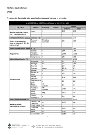 10.Monto total solicitado

$7.000


Presupuesto. Completar sólo aquellos ítems necesarios para el proyecto.

                          A. APORTE DE LA DIRECCIÓN NACIONAL DE JUVENTUD – MDS

                                                                                  Monto
           CONCEPTO                Detalle    Cantidad      Tiempo
                                                                       Unitario            Total
                                 mesas        1                      $120          $120
   Mobiliarios (sillas, mesas,
   etc.) y equipamientos

   Subtotal Mobiliarios y equipamientos (1)                                        $120
                                Revoque y     20 metros
   Refacciones menores                                               $40           $800
                                pintura       cuadrados
   (que no supere el 10% del
   monto total)

   Subtotal Refacciones menores (2)                                                $800
                             balanza          1                      $800          $800
                             Heladera
   Maquinarias                                1                      $2300         $2300
                             exhibidora
                             mampostería      1                      $40           $800
   Subtotal Maquinarias (3)                                                        $3900
                             Bols vidrio      10                     $12           $120
                             Bandejas         20                     $15           $300
                             Delantal         6                      $12           $72
                             Guantes          6 pares                $ 2,50        $15
                             gorritas         6                      $12           $72
                             Batidor de
                                              3                      $10           $30
                             mano
                             Batidor
                                              2                      $150          $300
                             eléctrico
   Herramientas
                             Espátula para
                                              6                      $8            $48
                             torta
                             Bolsas           100
                                                                     $11           $11
                             plásticas        unidades
                             Fuente de        100
                                                                     $0,50         $50
                             cartón           unidades
                             Papel
                                              4 kg                   $4,00         $16
                             madera
                             Fuente
                                              4                      $20           $80
                             exhibidora
   Subtotal Herramientas (4)                                                       $1070
                             Galletita de
                                              20                     $3,00         $60
                             chocolate
   Materias primas,
                             Queso crema      2kg
   materiales e insumos
                             Crema de
                                              20                     $3,50         $70
                             leche
                             leche            10                     $2,10         $21
                             chocolatada      10                     $2,80         $28
                                                        7
 