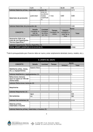 Café            5                               $8,00           $40
   Subtotal Materias primas, materiales e insumos (5)                                         $219
                                              Aviso en
                                              los diarios
                              publicidad      locales     1 mes               $300            $300
   Materiales de promoción                    (clasificad
                                              o)



   Subtotal Materiales de promoción (6)                                                       $300
                                                                                             Monto
                                   Detalle        Cantidad
                                                                Tiempo          Unitario
                                 Consignar el     Consignar
            CONCEPTO                                          Consignar los   Consignar el
                                   tipo de        las horas                                           Total
                                                                 meses         valor de la
                                 capacitación      por mes
                                                                                  hora
   Honorarios (Sólo si se
   trata de una Capacitación
   Técnica Específica) *
   Subtotal Capacitación Técnica Específica (7)                                               $
   TOTAL APORTE JUVENTUD (1+2+3+4+5+6+7)                                                      $7000


*Todo lo presupuestados para financiar debe ser nuevo y estar ampliamente detallado (marca, modelo, etc.).



                                              B. APORTE DEL GRUPO

                                                                                          Monto
            CONCEPTO                Detalle       Cantidad     Tiempo
                                                                               Unitario               Total
                                 Espacio fisico
   Mobiliarios (sillas, mesas,
   etc.) y equipamientos

   Subtotal Mobiliarios y equipamientos (1)                                                   $
   Refacciones menores
   (que no supere el 10% del
   monto total)
   Subtotal Refacciones menores (2)                                                           $

   Maquinarias

   Subtotal Maquinarias (3)                                                                   $
                                 Agua                                                         $30
   Herramientas                  luz                                                          $80

   Subtotal Herramientas (4)                                                                  $110

   Materias primas,
   materiales e insumos

   Subtotal Materias primas, materiales e insumos (5)                                         $

                                                        8
 