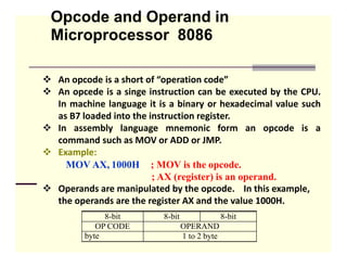 8086 add mod | PPT