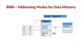 8086 Addressing Modes.pptx For Computer Engeneering students | PPTX