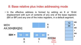 8086 addressing modes for betch education in mivcropocessor.pptx