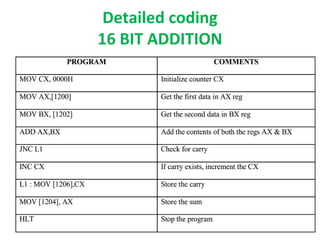 Detailed coding 
16 BIT ADDITION 
 