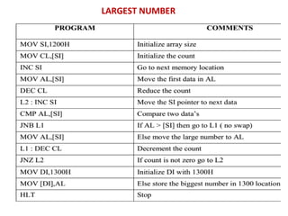 LARGEST NUMBER 
 