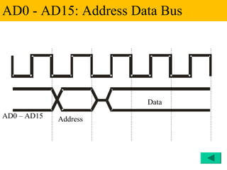 AD0 - AD15: Address Data Bus




                       Data
AD0 – AD15   Address
 