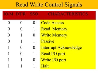 Read Write Control Signals
IO/M DT/R SSO      CHARACTERISTICS

 0    0    0    Code Access
 0    0    1    Read Memory
 0    1    0    Write Memory
 0    1    1    Passive
 1    0    0    Interrupt Acknowledge
 1    0    1    Read I/O port
 1    1    0    Write I/O port
 1    1    1    Halt
 