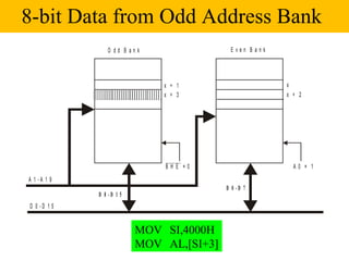 8-bit Data from Odd Address Bank
                 O dd B ank                Even Bank




                              x + 1                    x
                              x + 3                    x + 2




                              BH E =0                    A0 = 1
A 1 -A 1 9
                                          D 0 -D 7
             D 8 -D 1 5
D 0 -D 1 5


                          MOV SI,4000H
                          MOV AL,[SI+3]
 