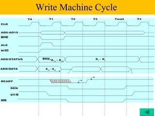 Write Machine Cycle
 