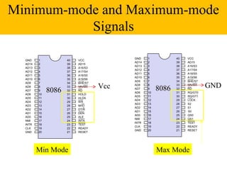 Minimum-mode and Maximum-mode
           Signals

                                         GND    1           40   VCC
  GND    1           40   VCC
                                         AD14   2           39   AD15
  AD14   2           39   AD15
                                         AD13   3           38   A16/S3
  AD13   3           38   A16/S3
                                         AD12   4           37   A17/S4
  AD12   4           37   A17/S4
                                         AD11   5           36   A18/S5
  AD11   5           36   A18/S5
                                         AD10   6           35   A19/S6
  AD10   6           35   A19/S6
                                         AD9    7           34   BHE/S7
                                                                          GND
  AD9    7           34   BHE/S7
  AD8    8           33   MN/MX    Vcc   AD8    8
                                                     8086
                                                            33   MN/MX
  AD7
  AD6
         9
         10
              8086   32
                     31
                          RD
                          HOLD
                                         AD7
                                         AD6
                                                9
                                                10
                                                            32
                                                            31
                                                                 RD
                                                                 RQ/GT0
                                         AD5    11          30   RQ/GT1
  AD5    11          30   HLDA
                                         AD4    12          29   LOCK
  AD4    12          29   WR
                                         AD3    13          28   S2
  AD3    13          28   M/IO
                                         AD2    14          27   S1
  AD2    14          27   DT/R
                                         AD1    15          26   S0
  AD1    15          26   DEN
                                         AD0    16          25   QS0
  AD0    16          25   ALE
                                         NMI    17          24   QS1
  NMI    17          24   INTA
                                         INTR   18          23   TEST
  INTR   18          23   TEST
                                         CLK    19          22   READY
  CLK    19          22   READY
                                         GND    20          21   RESET
  GND    20          21   RESET




         Min Mode                                    Max Mode
 