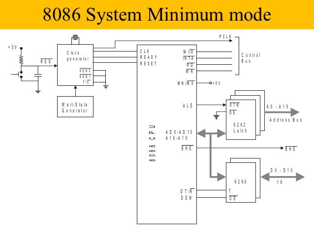 8086 MINIMUM AND MAXIMUM MODE PDF 8086 MINIMUM AND MAXIMUM MODE PDF