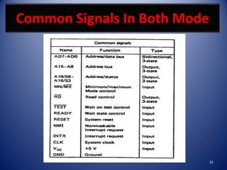 Common Signals In Both Mode




                              35
 