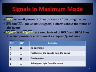 Signals In Maximum Mode
• LOCK: when=0, prevents other processors from using the bus
• QS0 and QS1 (queue status signals) : informs about the status of
   the queue
• RQ/GT0 and RQ/GT1 are used instead of HOLD and HLDA lines
   in a multiprocessor environment as request/grant lines.

    QS 1    QS0                      Indication

    0       0       No operation

    0       1       First byte of the opcode from the queue

    1       0       Empty queue

    1       1       Subsequent byte from the queue

                                                                38
 