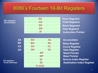 8086’s Fourteen 16-Bit Registers
                               ES          Extra Segment
BIU registers
(20 bit adder)                 CS          Code Segment
                               SS          Stack Segment
                               DS          Data Segment
                                IP         Instruction Pointer


                    AX   AH           AL   Accumulator
                    BX   BH           BL   Base Register
                    CX   CH           CL   Count Register
                    DX   DH           DL   Data Register
                                 SP        Stack Pointer
                                 BP        Base Pointer
EU registers                     SI        Source Index Register
16 bit arithmetic                DI        Destination Index Register
                              FLAGS
                                                                  7
 
