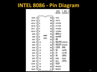 INTEL 8086 - Pin Diagram
12
 