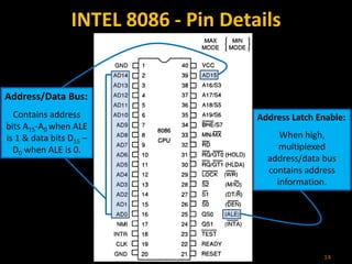 INTEL 8086 - Pin Details
14
Address/Data Bus:
Contains address
bits A15-A0 when ALE
is 1 & data bits D15 –
D0 when ALE is 0.
Address Latch Enable:
When high,
multiplexed
address/data bus
contains address
information.
 