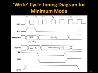 ‘Write’ Cycle timing Diagram for
Minimum Mode
27
 