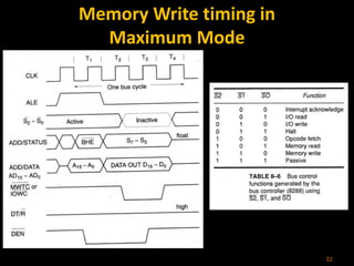 Memory Write timing in
Maximum Mode
32
 