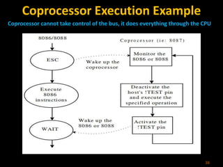 Coprocessor Execution Example
Coprocessor cannot take control of the bus, it does everything through the CPU
38
 