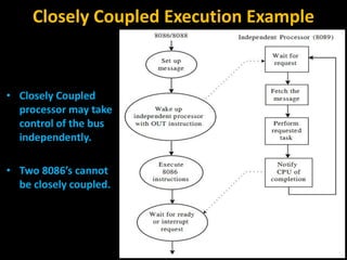 Closely Coupled Execution Example
• Closely Coupled
processor may take
control of the bus
independently.
• Two 8086’s cannot
be closely coupled.
39
 