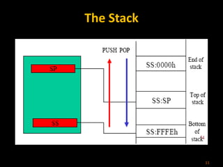 The Stack
11
 