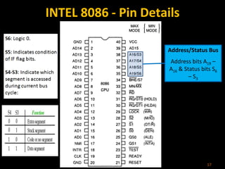 INTEL 8086 - Pin Details
17
Address/Status Bus
Address bits A19 –
A16 & Status bits S6
– S3
 
