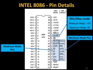 INTEL 8086 - Pin Details
19
Min/Max mode
Minimum Mode: +5V
Maximum Mode: 0V
Minimum Mode Pins
Maximum Mode
Pins
 