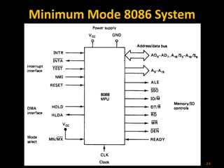 Minimum Mode 8086 System
24
 