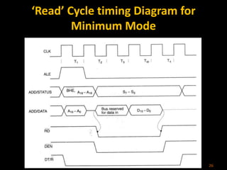 ‘Read’ Cycle timing Diagram for
Minimum Mode
26
 