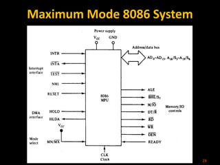 Maximum Mode 8086 System
28
 