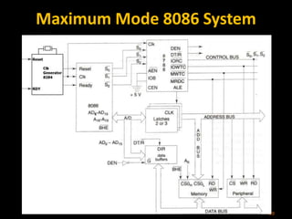 Maximum Mode 8086 System
29
 