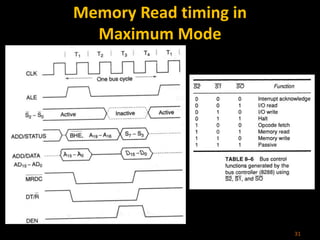 Memory Read timing in
Maximum Mode
31
 