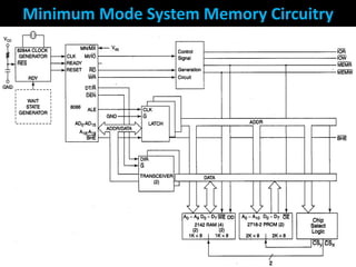 Minimum Mode System Memory Circuitry
45
 