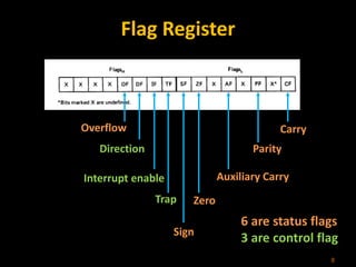 Flag Register
8
Carry
Parity
Auxiliary Carry
Zero
Overflow
Direction
Interrupt enable
Trap
Sign
6 are status flags
3 are control flag
 