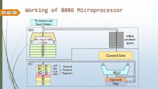 8086 Architecture.pptx