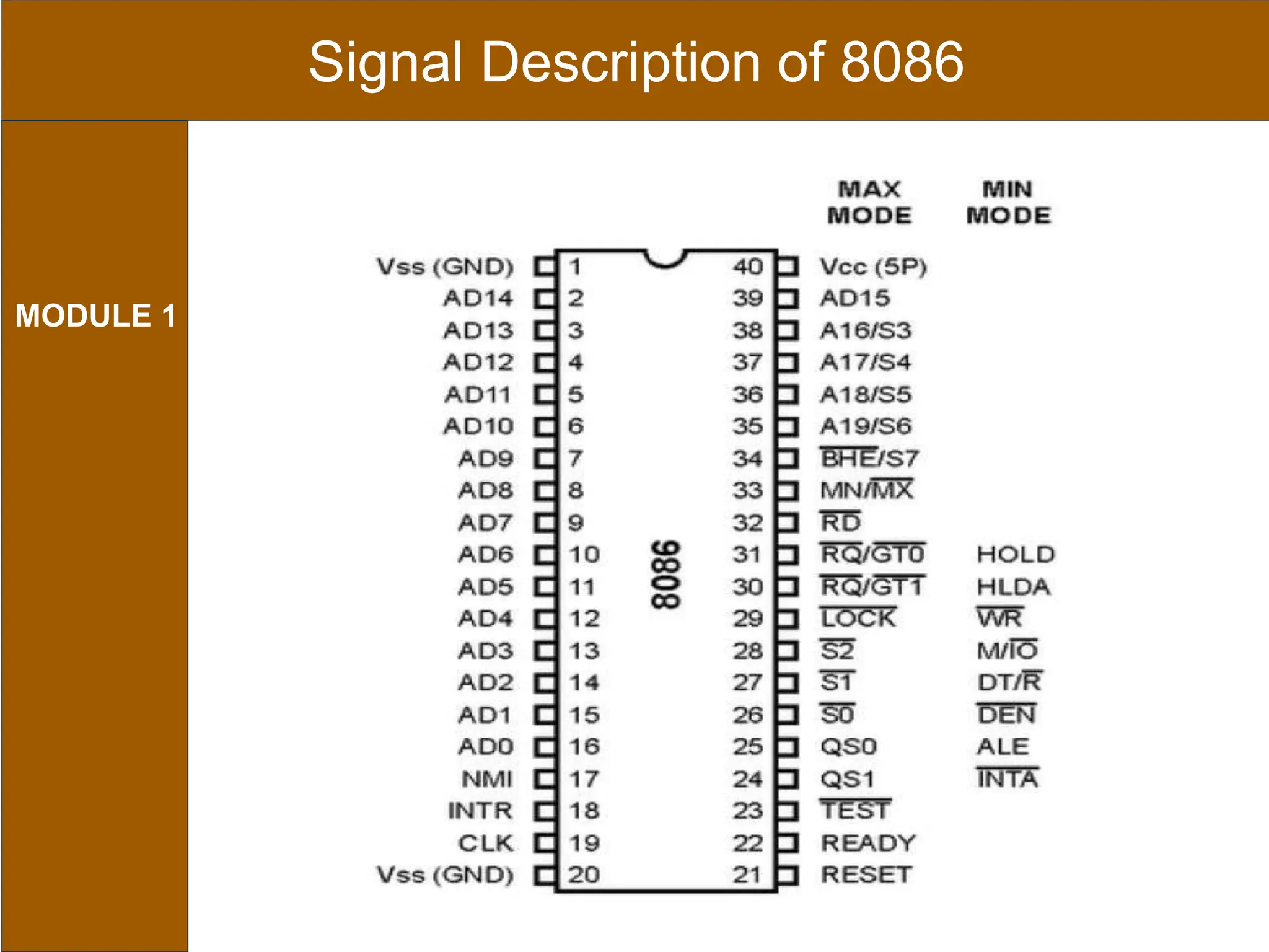 Signal Description of 8086
MODULE 1
 